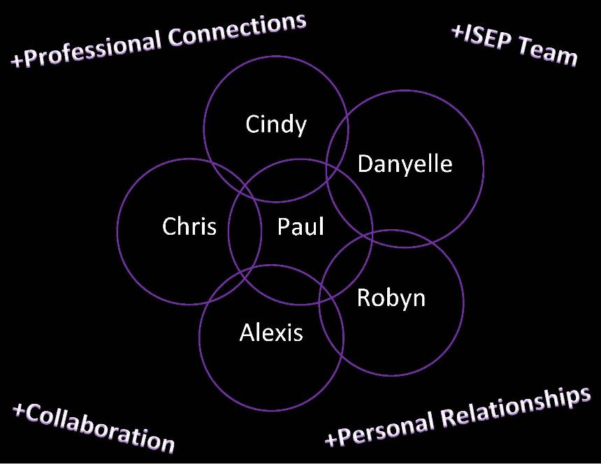 Image showing connection of team members.  We are all linked to one another through professional connections to create professional relationships through our collaborative efforts to form the team here at ISEP.